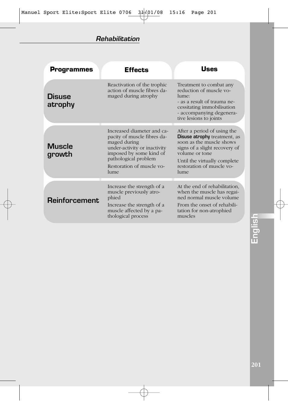 English, Disuse atrophy, Muscle growth | Reinforcement, Rehabilitation | Compex Sport Elite User Manual | Page 201 / 320