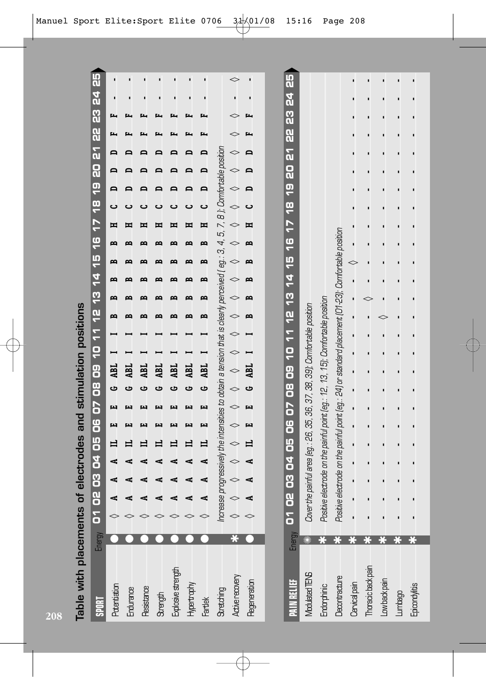 Compex Sport Elite User Manual | Page 208 / 320