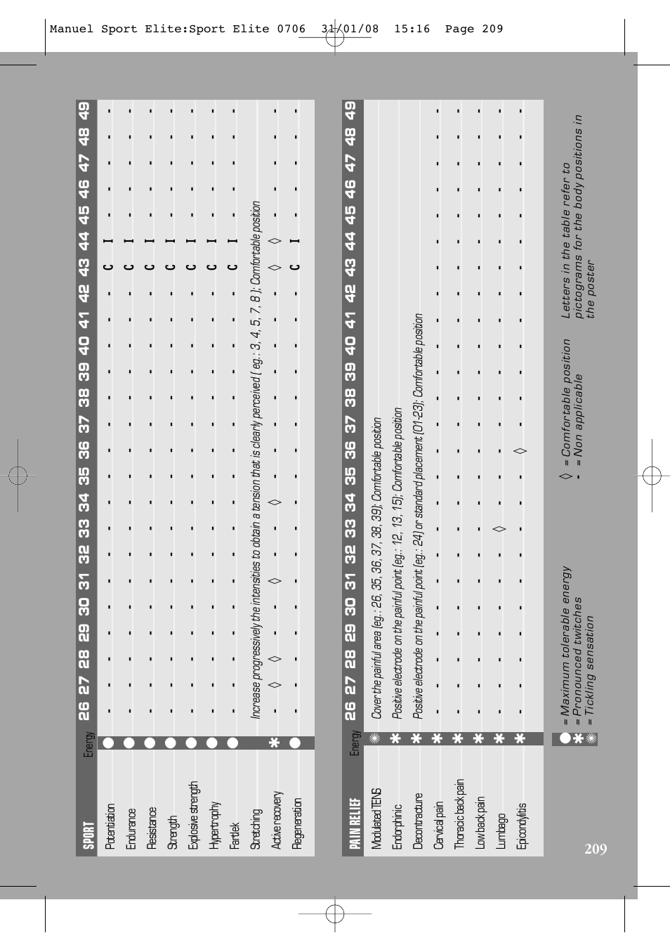 Compex Sport Elite User Manual | Page 209 / 320