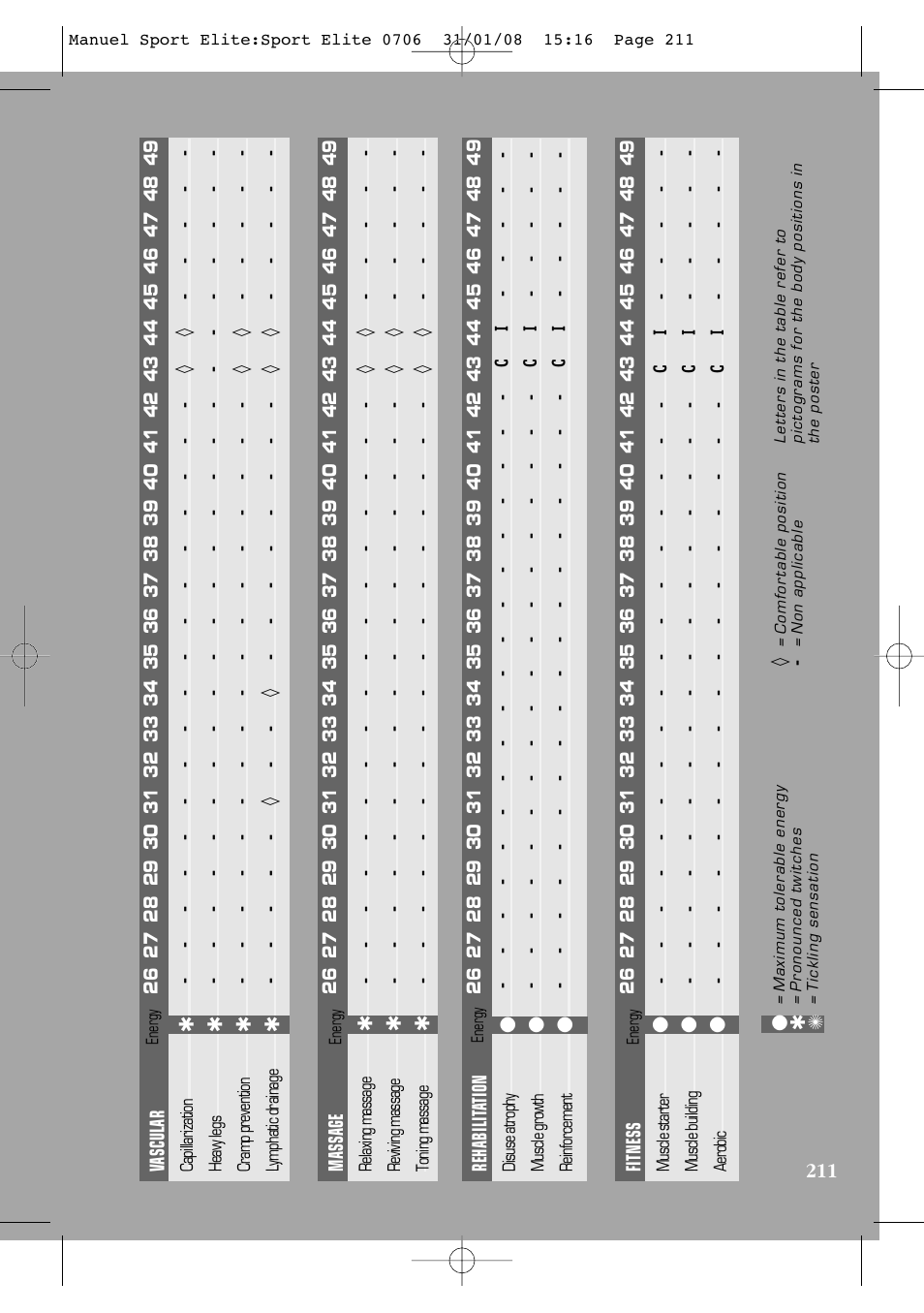 Compex Sport Elite User Manual | Page 211 / 320