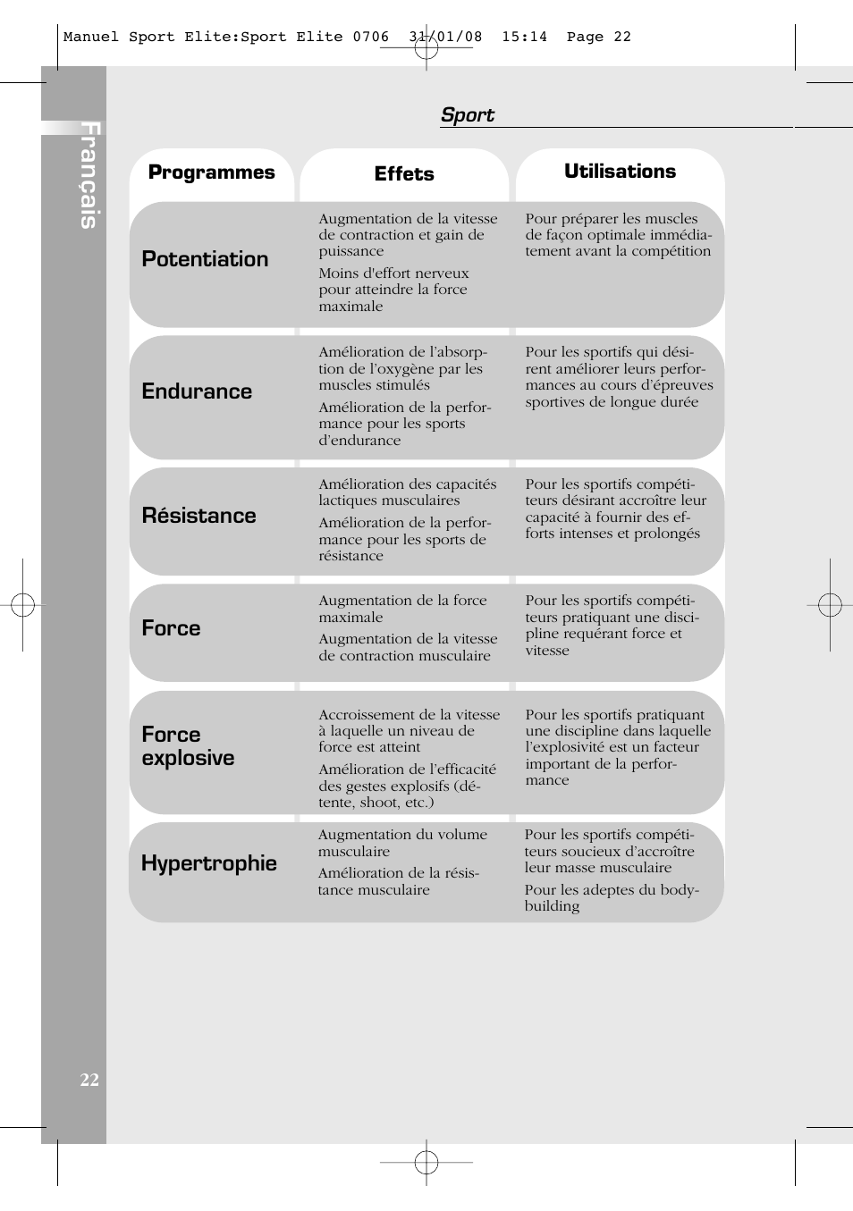 Français, Potentiation, Endurance | Résistance, Hypertrophie, Force, Force explosive, Sport | Compex Sport Elite User Manual | Page 22 / 320