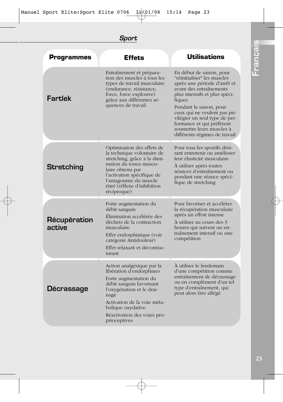 Français, Fartlek, Stretching | Récupération active, Décrassage, Sport | Compex Sport Elite User Manual | Page 23 / 320