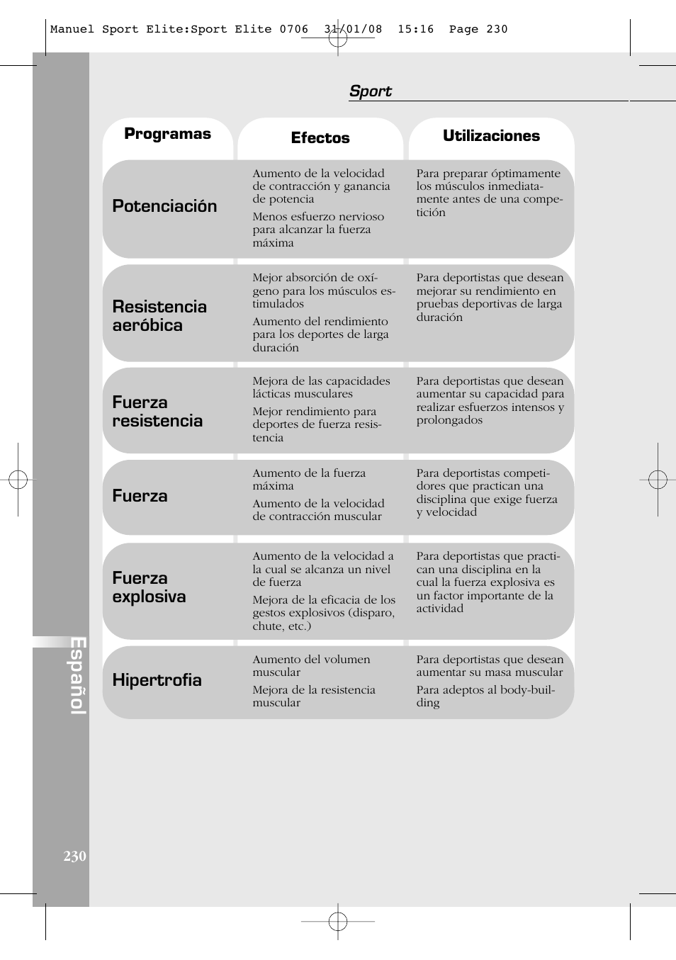 Español, Potenciación, Resistencia aeróbica | Fuerza resistencia, Hipertrofia, Fuerza, Fuerza explosiva, Sport | Compex Sport Elite User Manual | Page 230 / 320