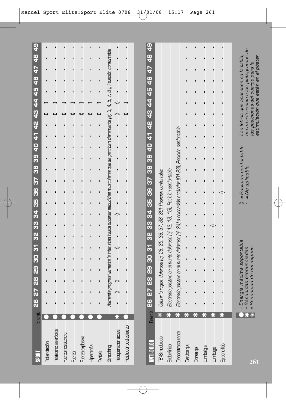 Compex Sport Elite User Manual | Page 261 / 320