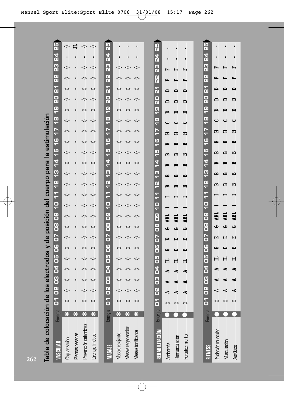 Compex Sport Elite User Manual | Page 262 / 320
