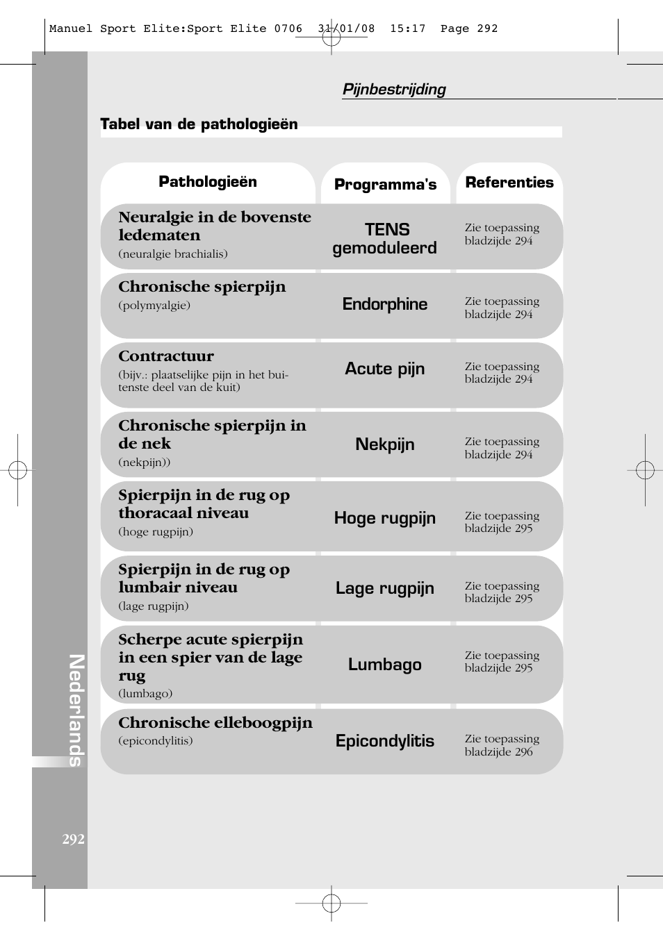 Nederlands | Compex Sport Elite User Manual | Page 292 / 320