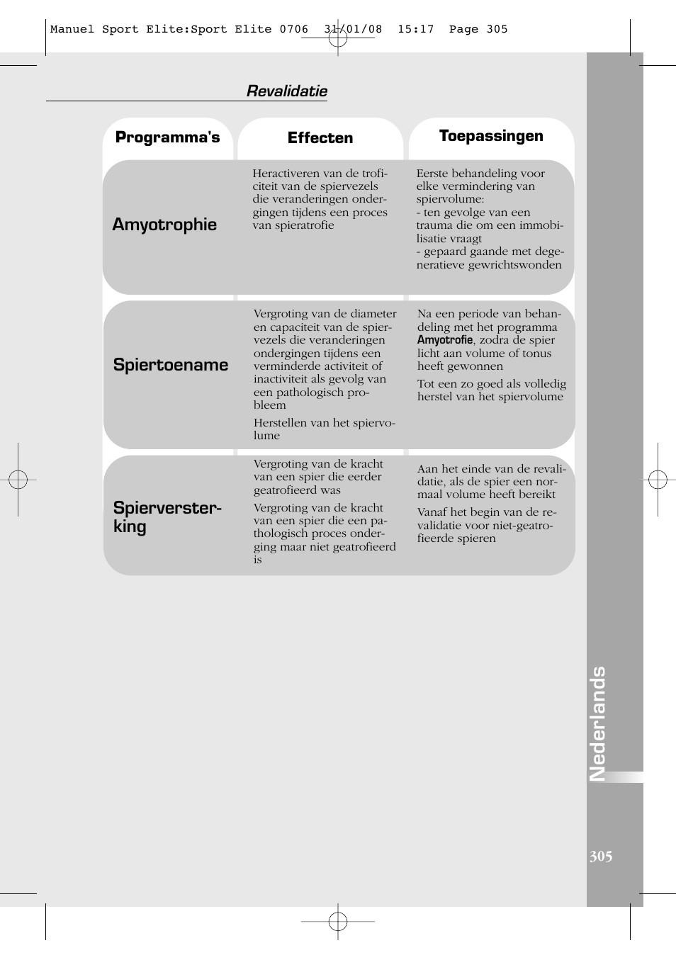 Nederlands, Amyotrophie, Spiertoename | Spierverster- king, Revalidatie | Compex Sport Elite User Manual | Page 305 / 320