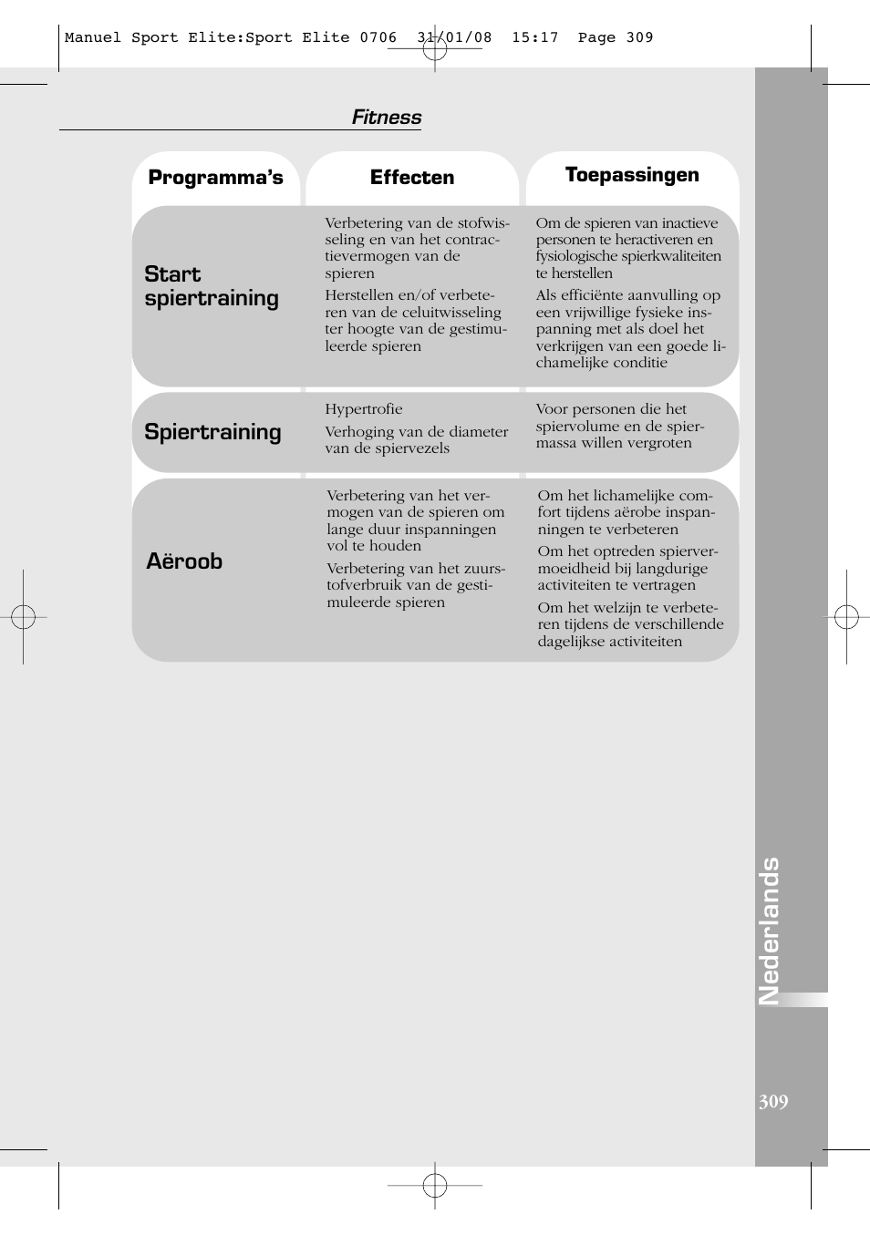 Nederlands, Start spiertraining, Spiertraining | Aëroob, Fitness | Compex Sport Elite User Manual | Page 309 / 320