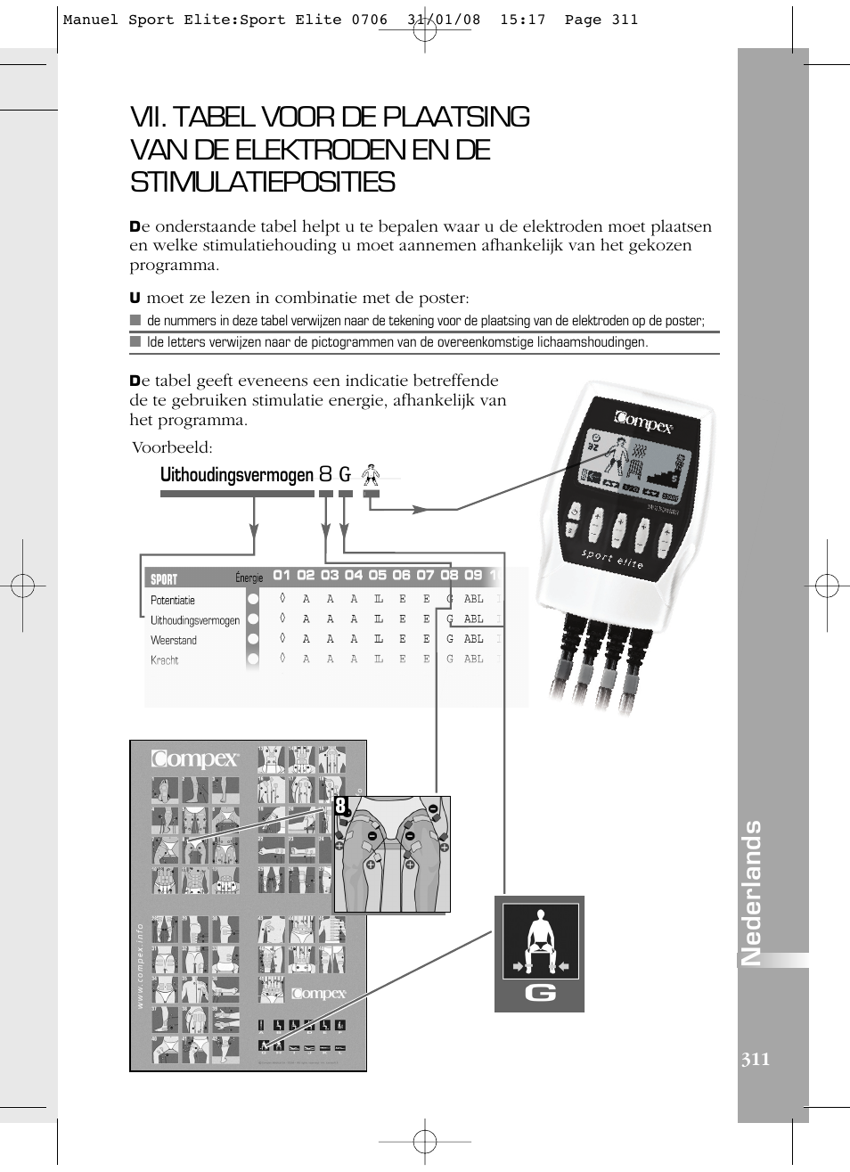 Nederlands | Compex Sport Elite User Manual | Page 311 / 320