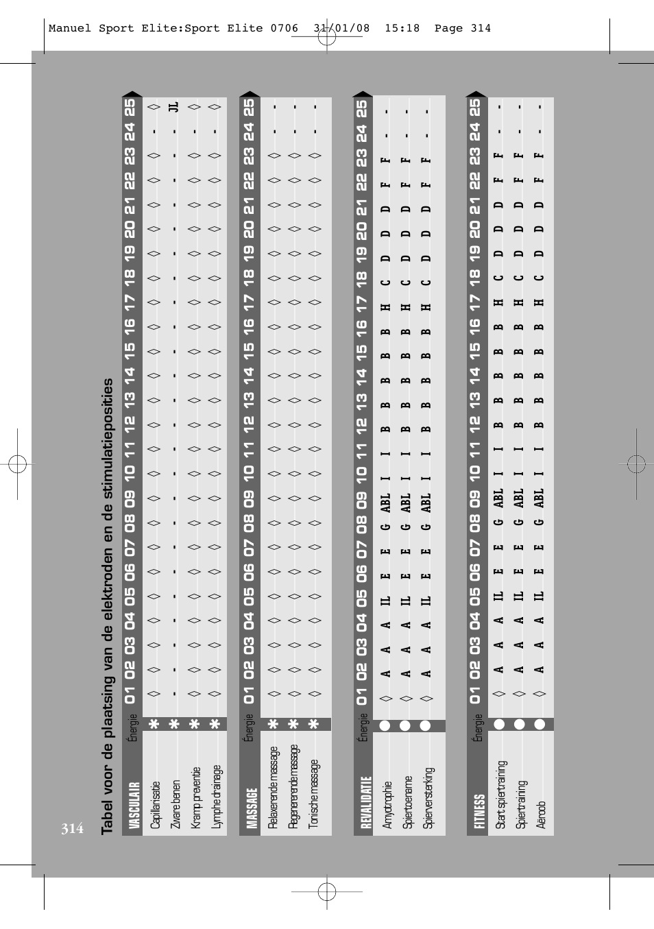 Compex Sport Elite User Manual | Page 314 / 320