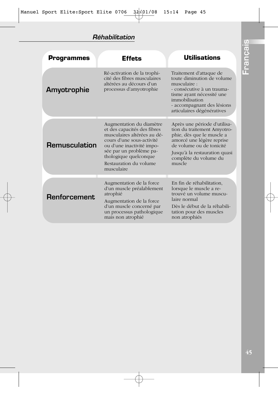 Français, Amyotrophie, Remusculation | Renforcement, Réhabilitation | Compex Sport Elite User Manual | Page 45 / 320
