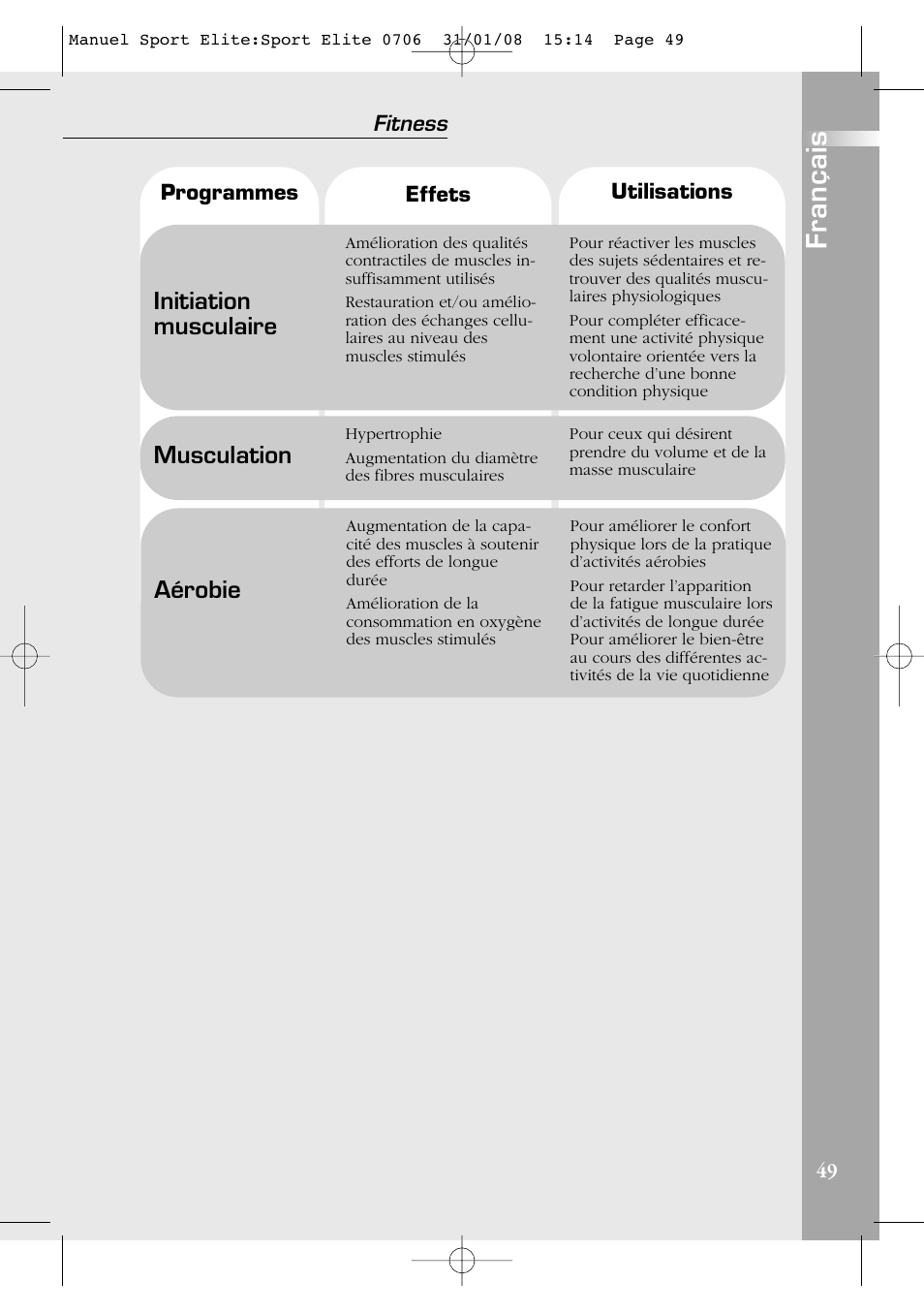 Français, Initiation musculaire, Musculation | Aérobie, Fitness | Compex Sport Elite User Manual | Page 49 / 320