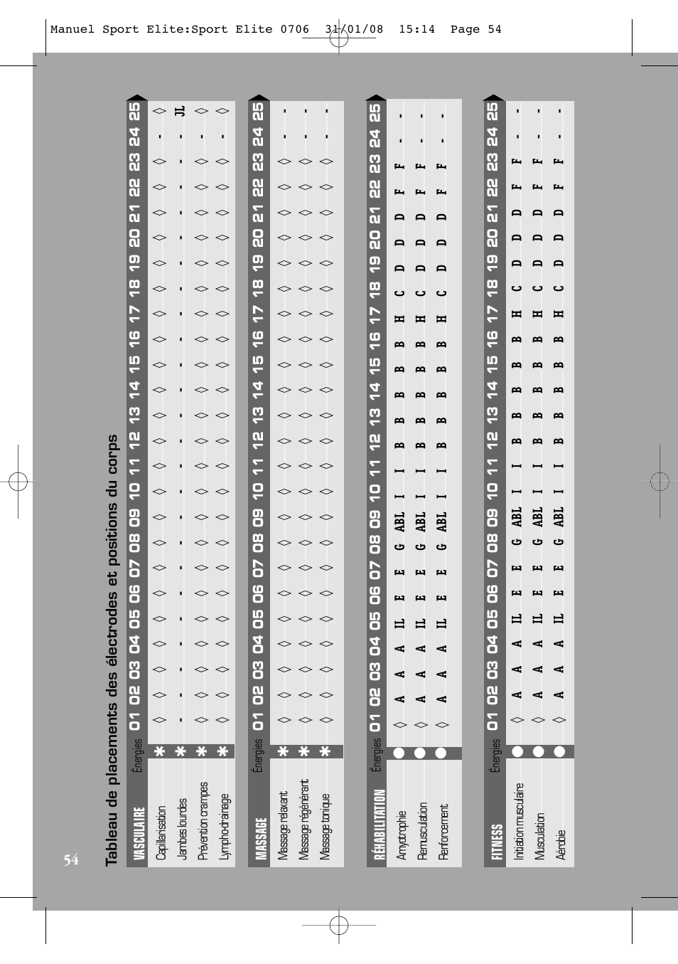 Compex Sport Elite User Manual | Page 54 / 320