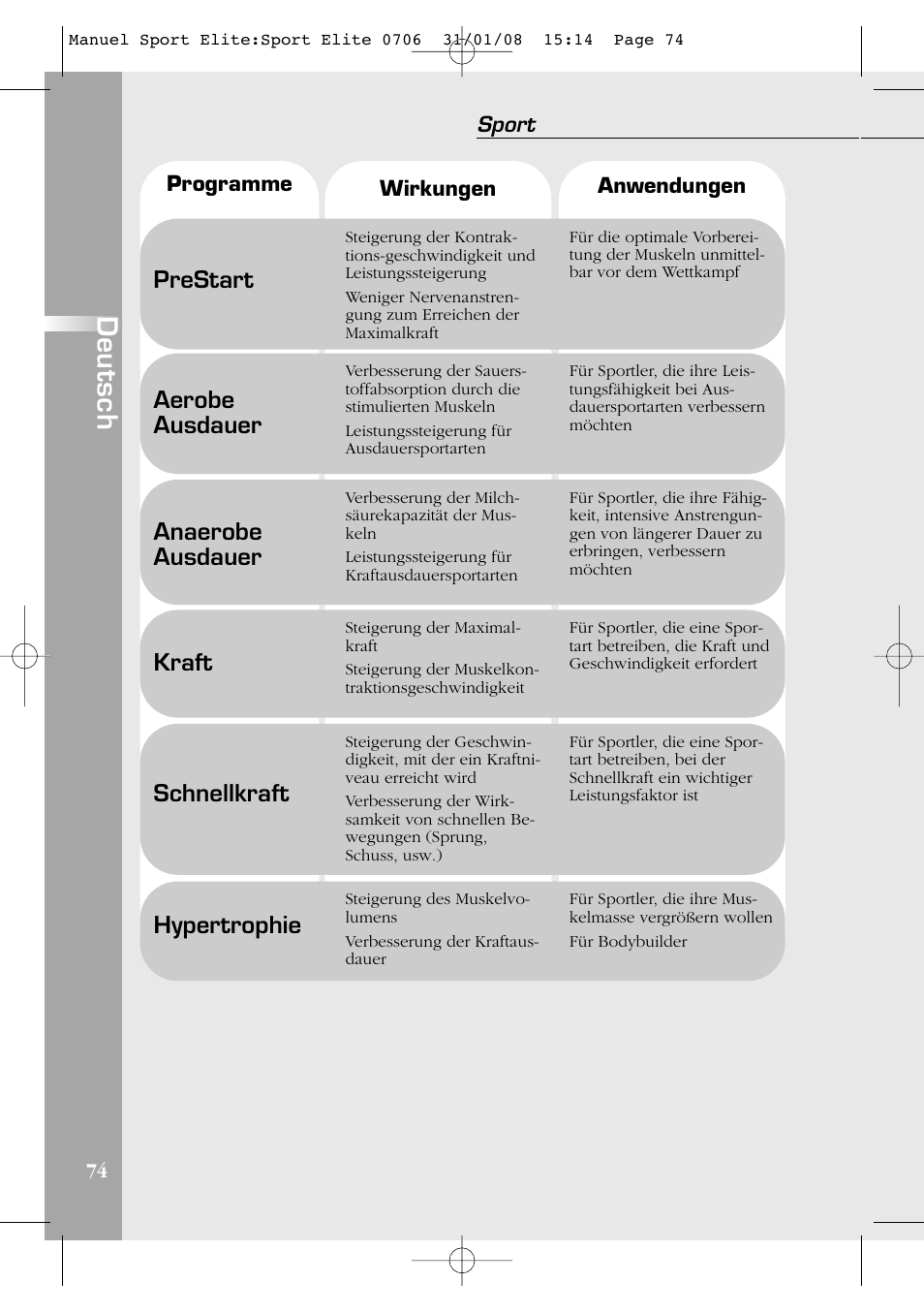 Deutsch, Prestart, Aerobe ausdauer | Anaerobe ausdauer, Hypertrophie, Kraft, Schnellkraft, Sport | Compex Sport Elite User Manual | Page 74 / 320