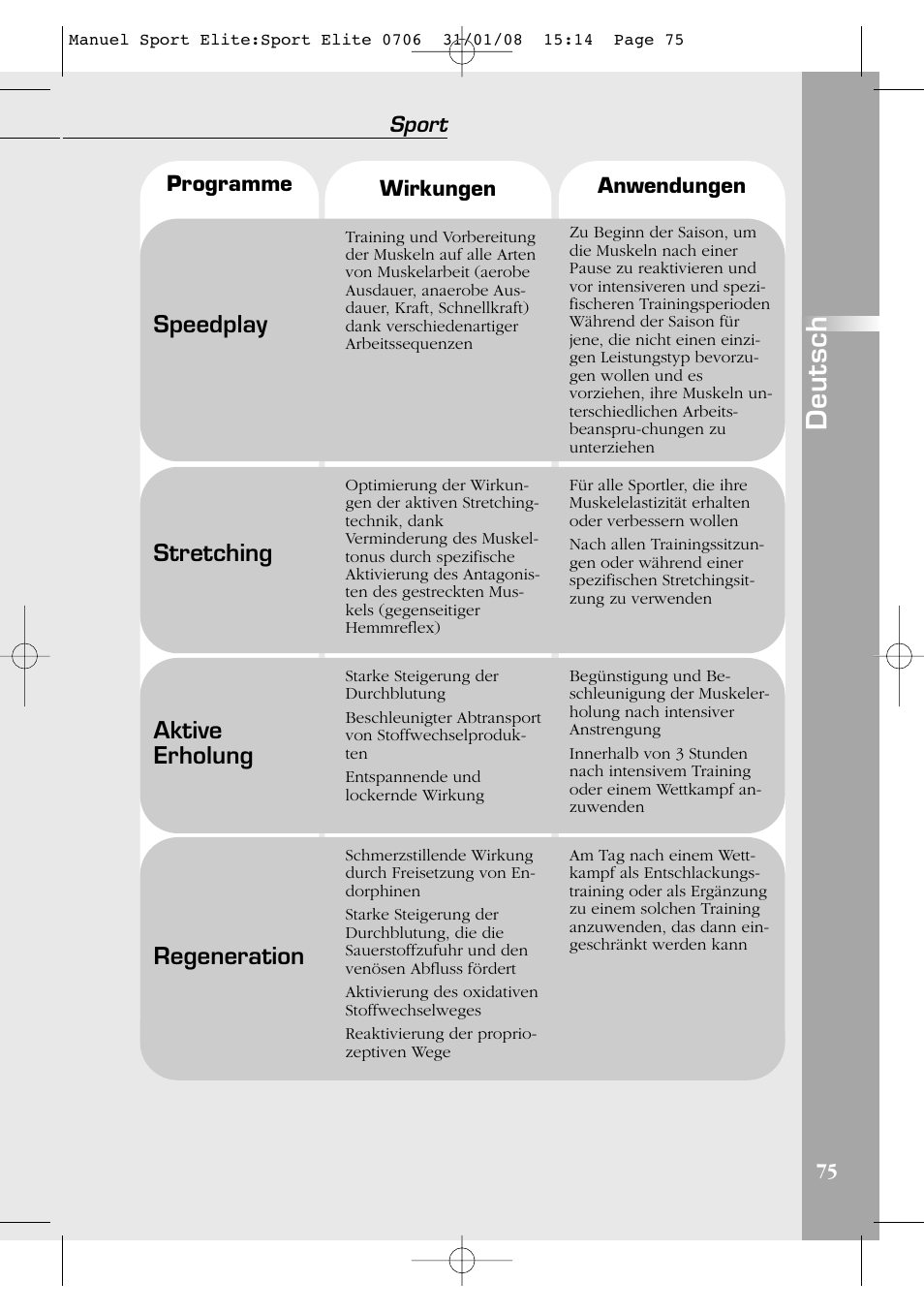 Deutsch, Speedplay, Stretching | Aktive erholung, Regeneration, Sport | Compex Sport Elite User Manual | Page 75 / 320
