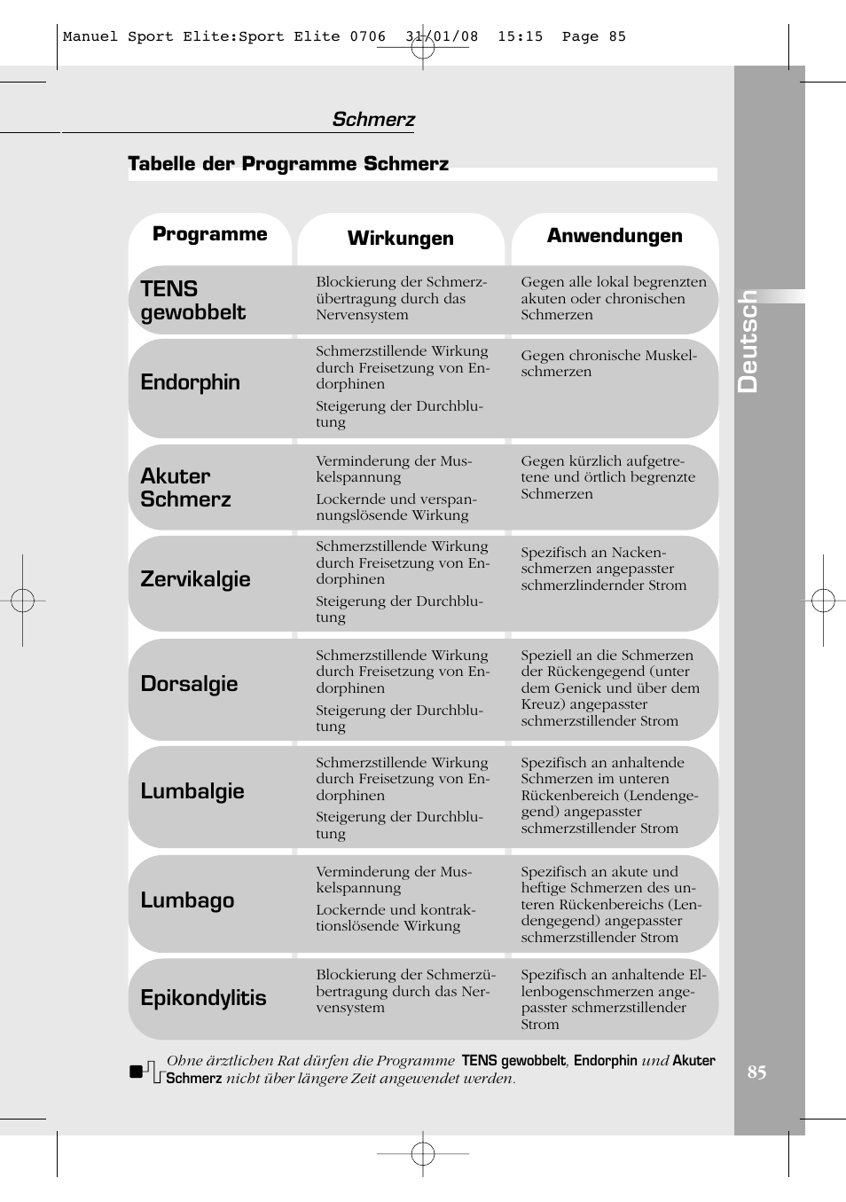 Deutsch, Tens gewobbelt, Endorphin | Dorsalgie, Akuter schmerz, Zervikalgie, Epikondylitis, Lumbago, Lumbalgie, Schmerz | Compex Sport Elite User Manual | Page 85 / 320