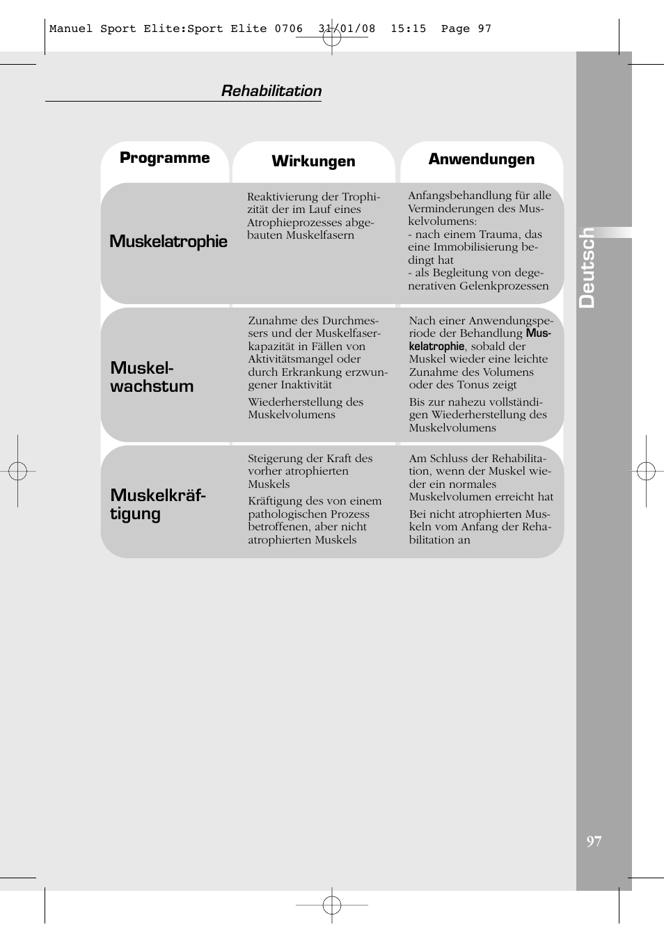 Deutsch, Muskelatrophie, Muskel- wachstum | Muskelkräf- tigung, Rehabilitation | Compex Sport Elite User Manual | Page 97 / 320