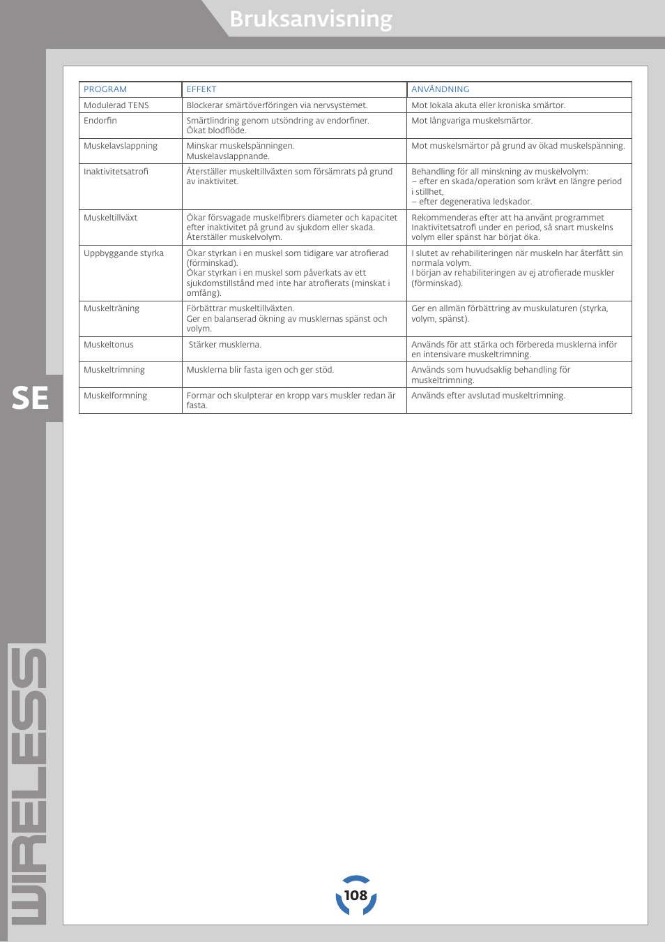 Bruksanvisning | Compex Wireless User Manual | Page 109 / 147