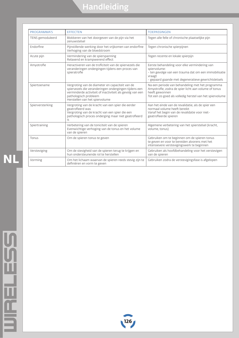 Handleiding | Compex Wireless User Manual | Page 127 / 147