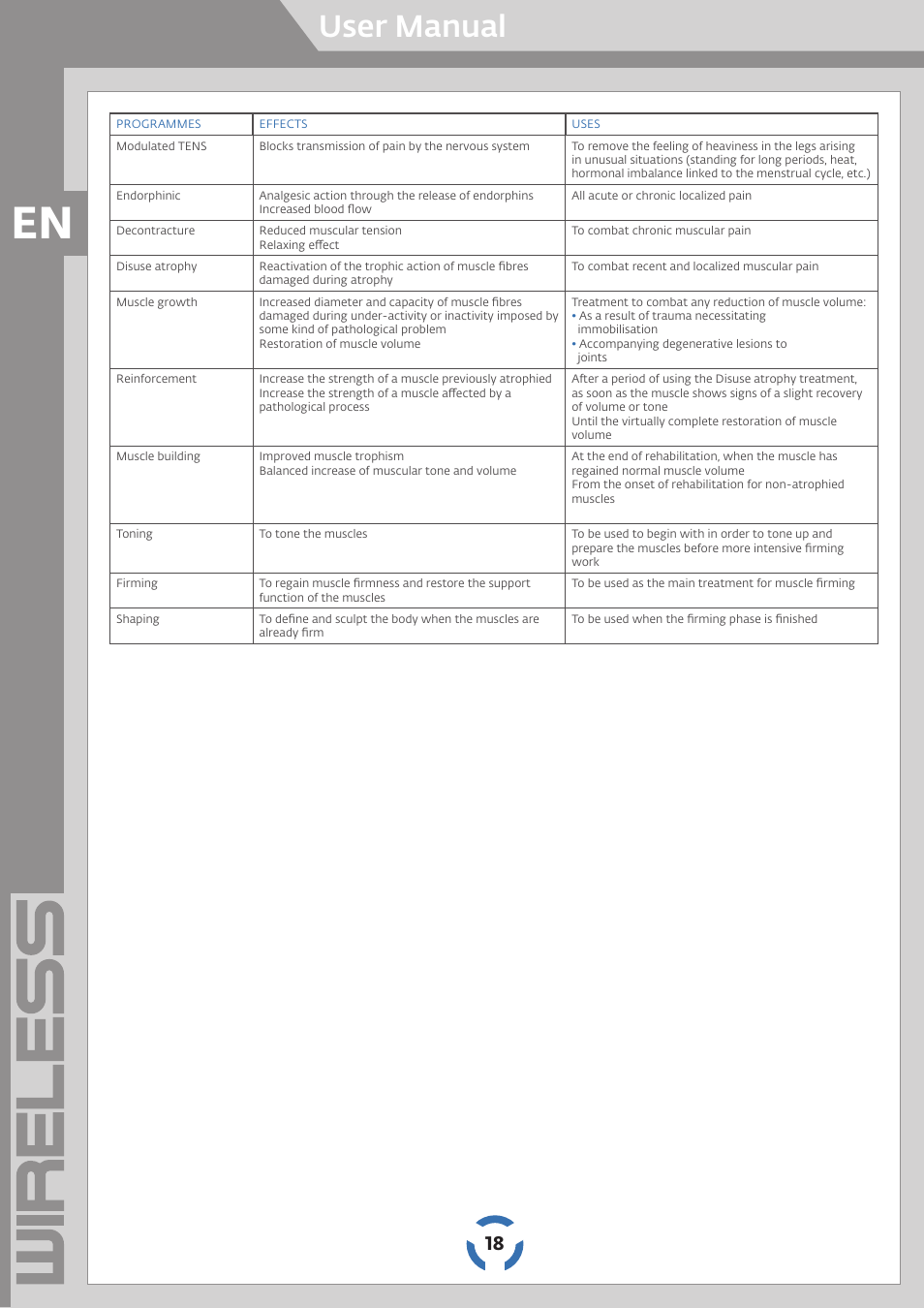 User manual | Compex Wireless User Manual | Page 19 / 147