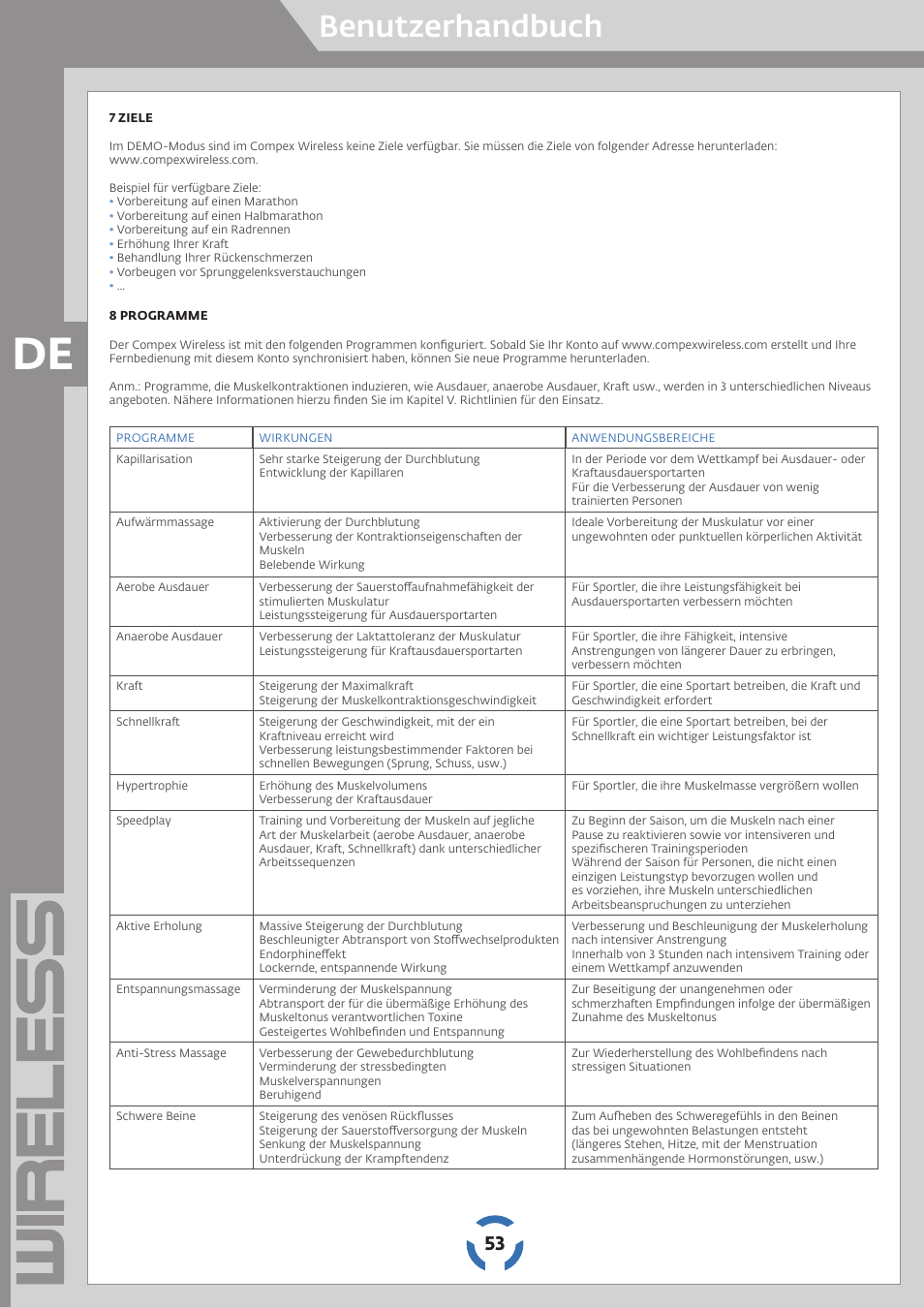 Benutzerhandbuch | Compex Wireless User Manual | Page 54 / 147