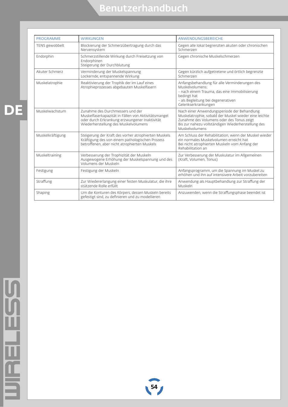 Benutzerhandbuch | Compex Wireless User Manual | Page 55 / 147