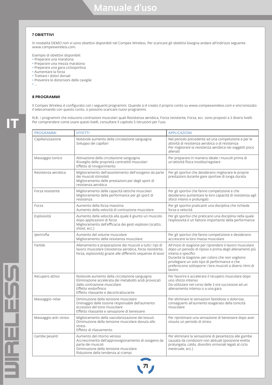 Manuale d’uso | Compex Wireless User Manual | Page 72 / 147