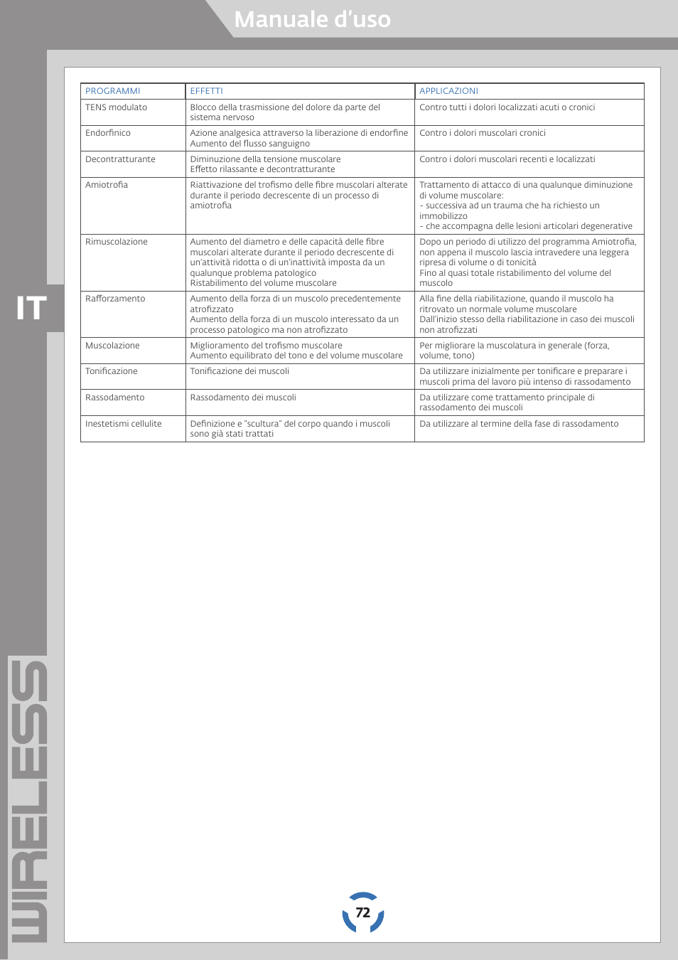 Manuale d’uso | Compex Wireless User Manual | Page 73 / 147