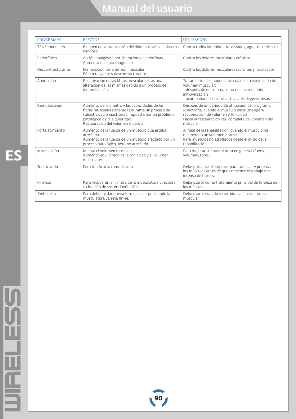 Manual del usuario | Compex Wireless User Manual | Page 91 / 147