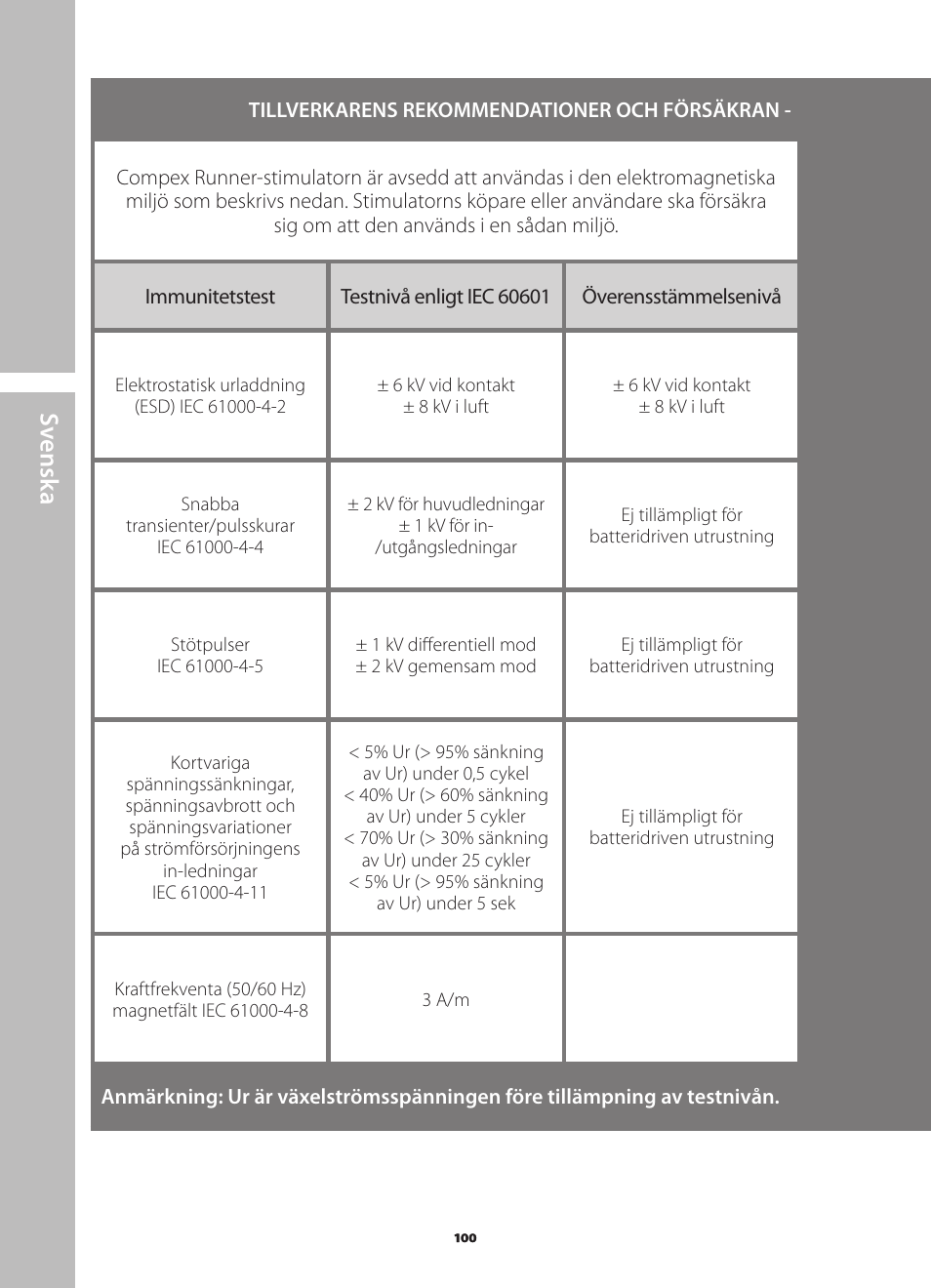 Sv ensk a | Compex Runner User Manual | Page 102 / 139
