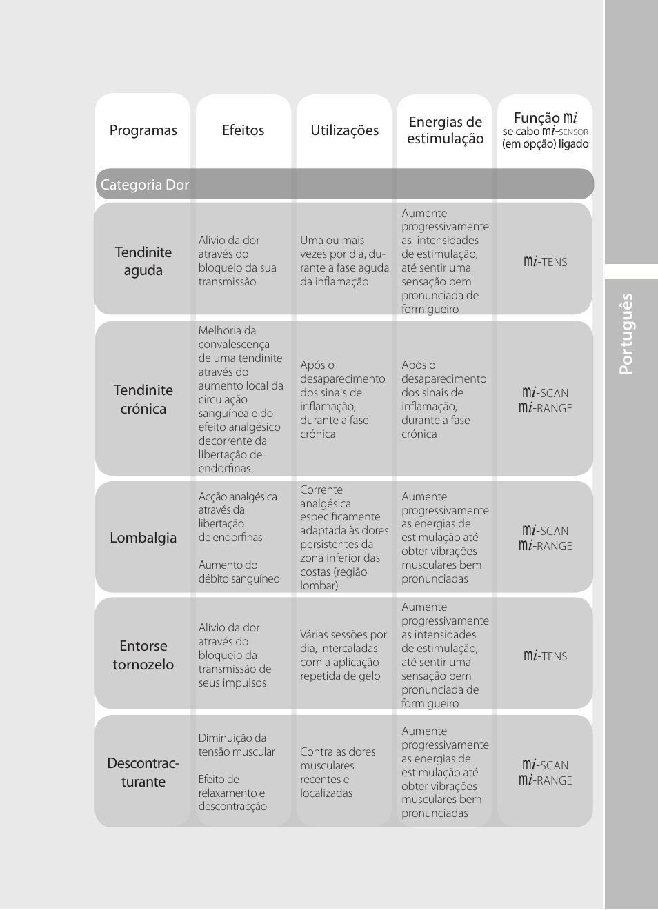 Por tuguês | Compex Runner User Manual | Page 129 / 139