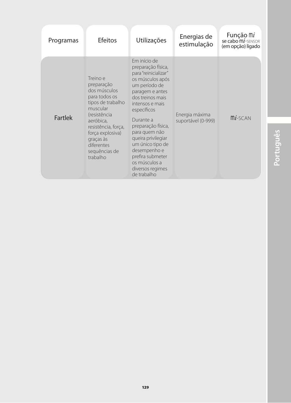 Por tuguês | Compex Runner User Manual | Page 131 / 139