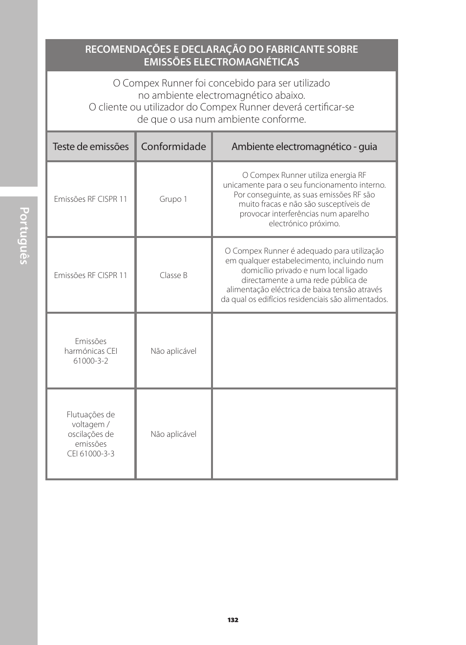 Por tuguês | Compex Runner User Manual | Page 134 / 139