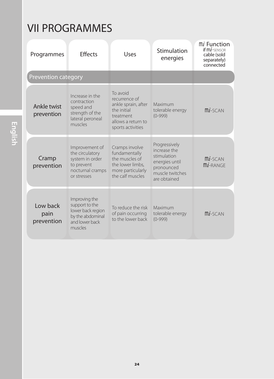 Vii programmes, English | Compex Runner User Manual | Page 26 / 139