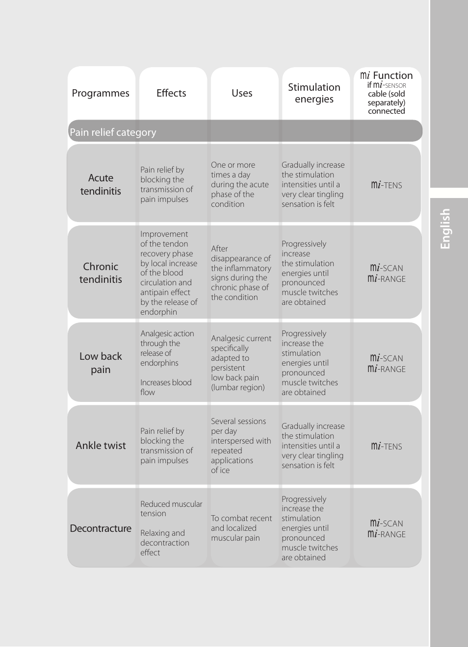 English | Compex Runner User Manual | Page 27 / 139