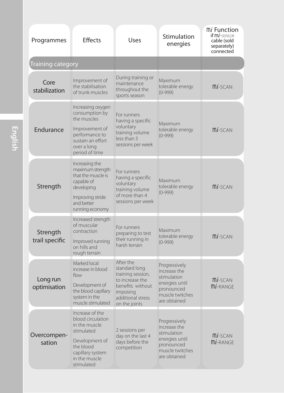 English | Compex Runner User Manual | Page 28 / 139