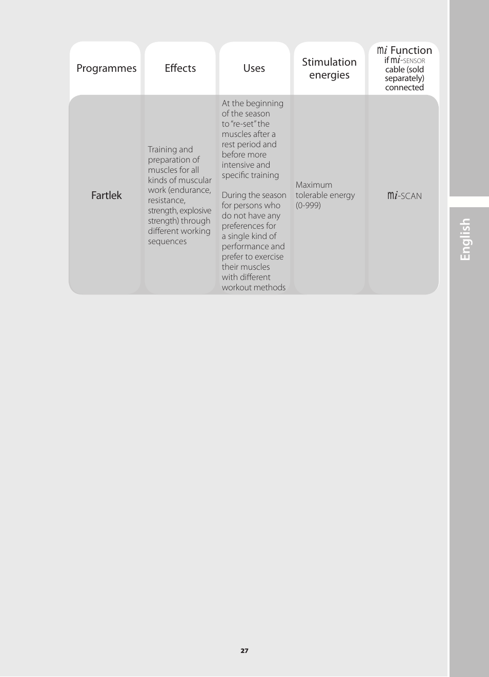 English | Compex Runner User Manual | Page 29 / 139