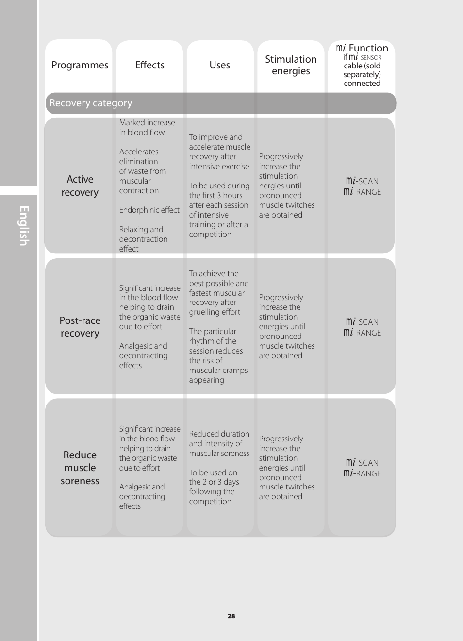 English | Compex Runner User Manual | Page 30 / 139
