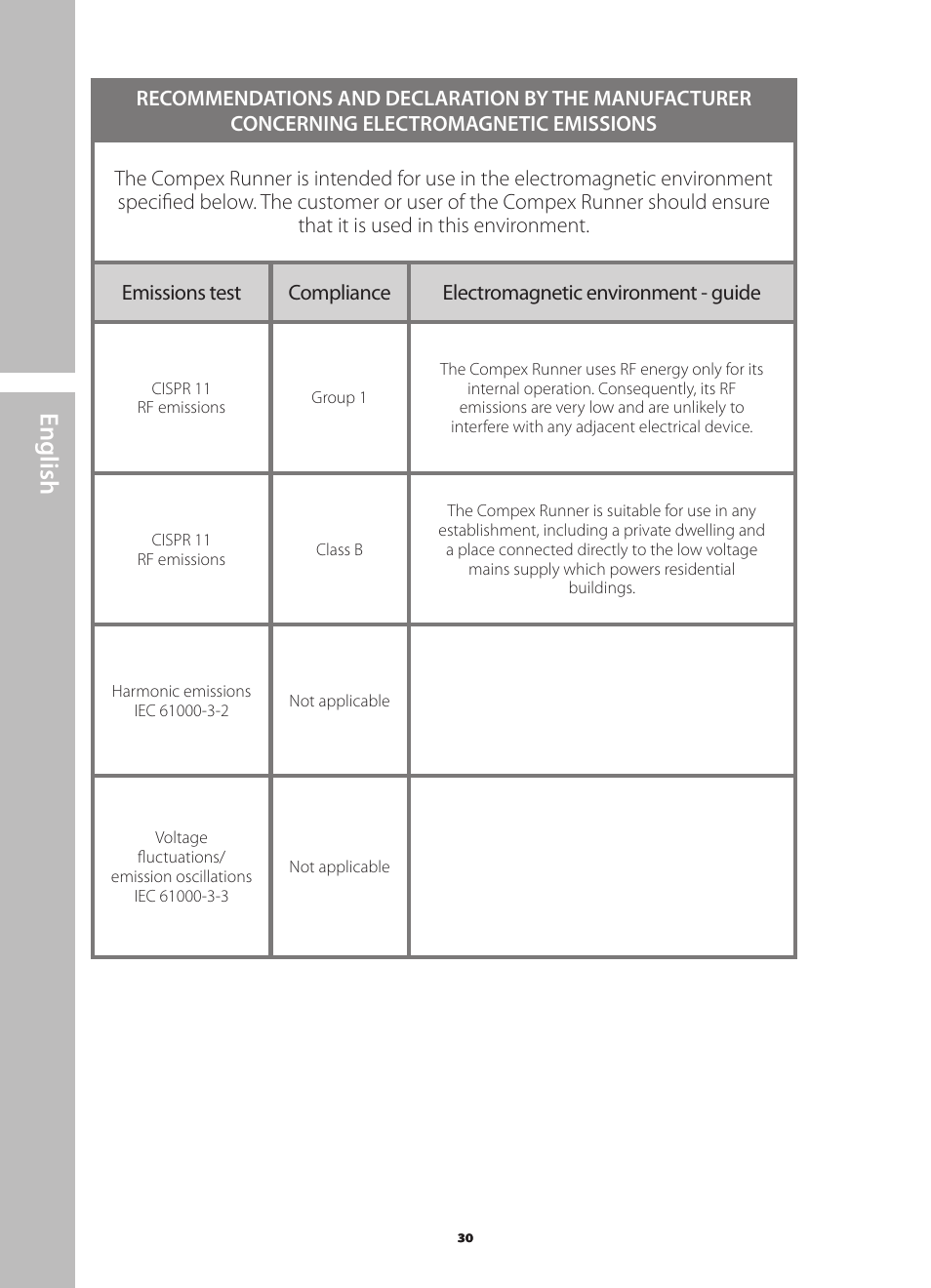 English | Compex Runner User Manual | Page 32 / 139