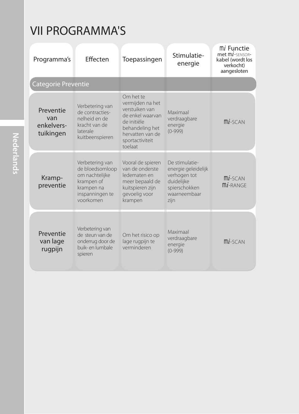Vii programma's, N ederlands | Compex Runner User Manual | Page 60 / 139