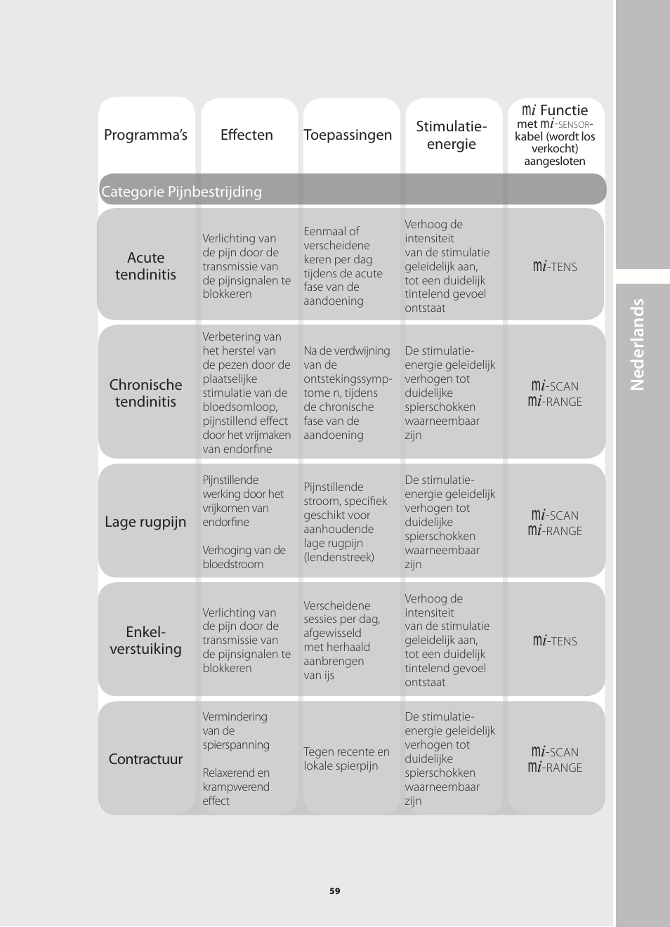 N ederlands | Compex Runner User Manual | Page 61 / 139