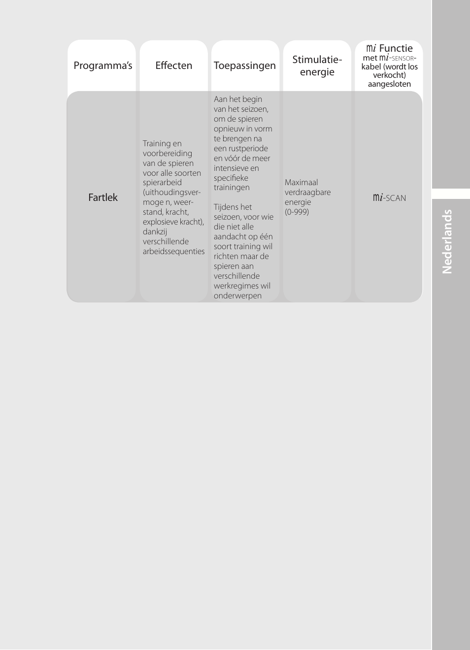 N ederlands | Compex Runner User Manual | Page 63 / 139