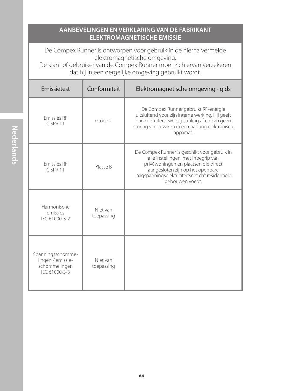 N ederlands | Compex Runner User Manual | Page 66 / 139