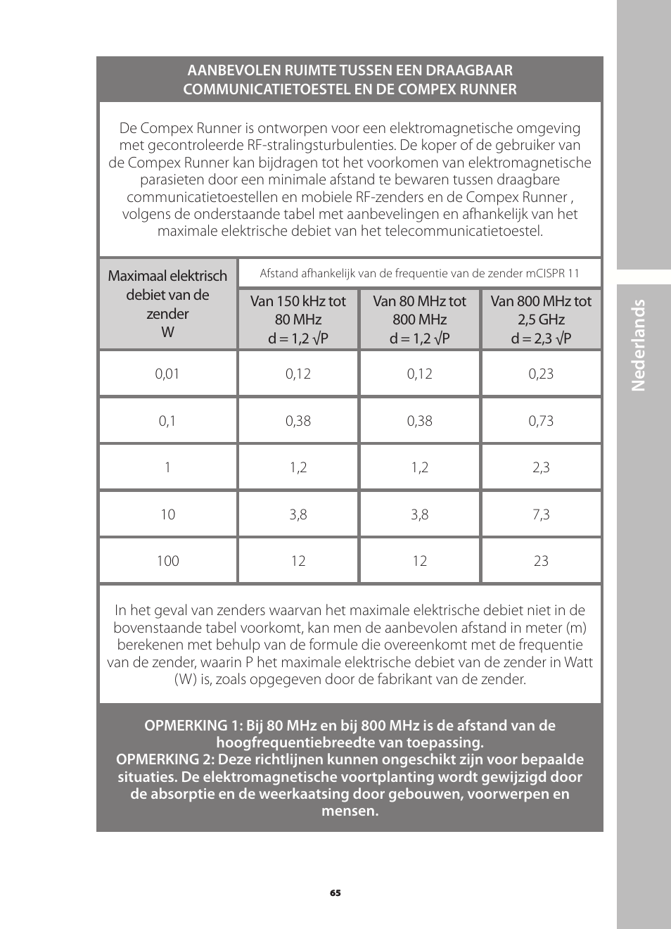 N ederlands | Compex Runner User Manual | Page 67 / 139