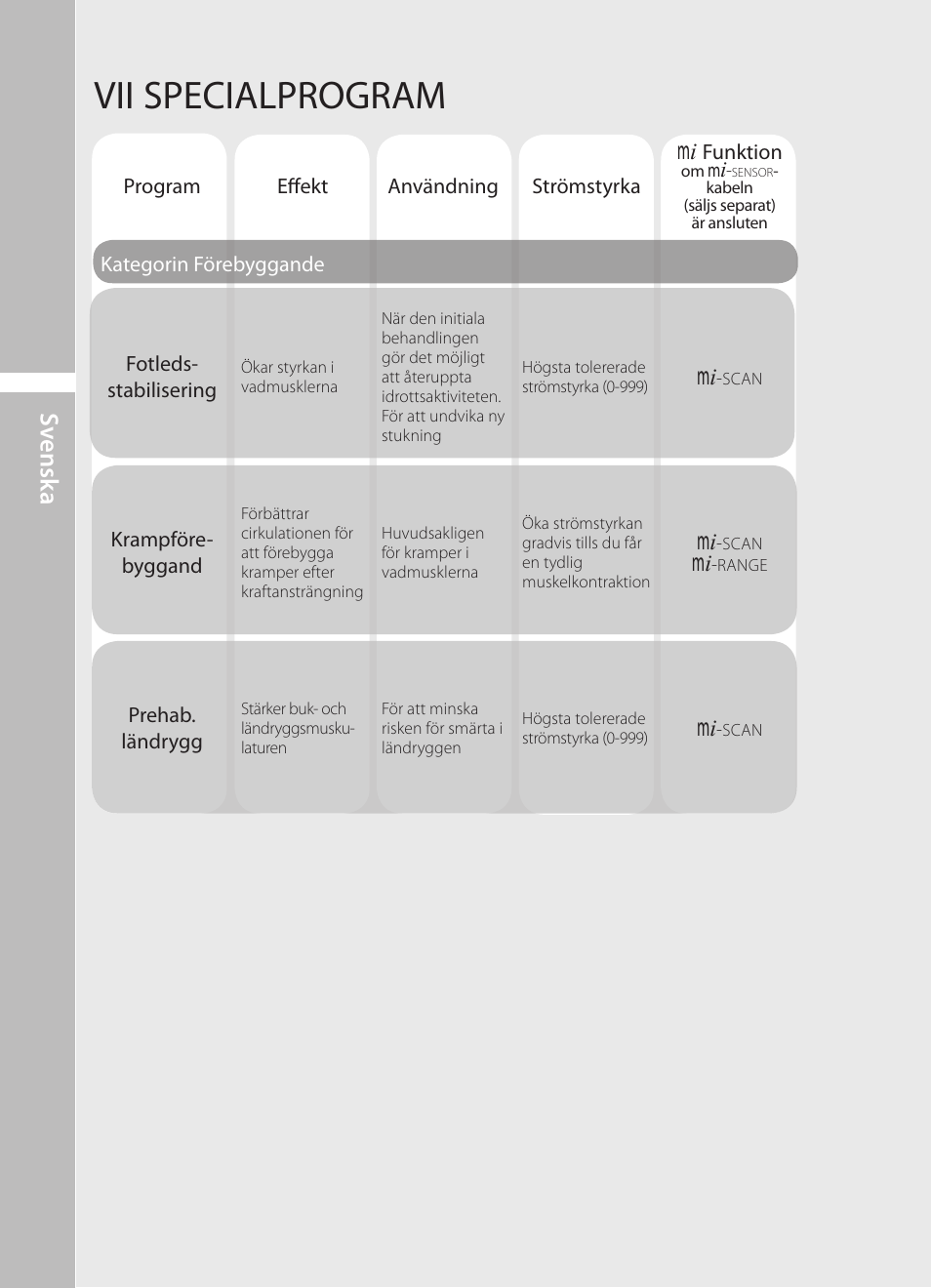 Vii specialprogram, Sv ensk a | Compex Runner User Manual | Page 94 / 139