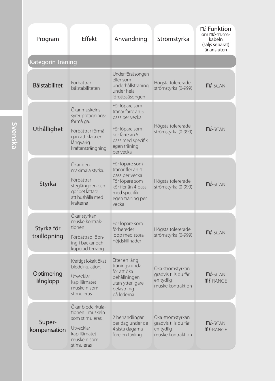 Sv ensk a | Compex Runner User Manual | Page 96 / 139