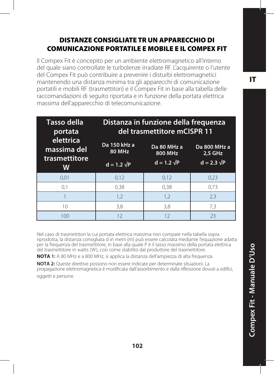 It c ompe x f it - m anuale d ’u so | Compex FIT User Manual | Page 102 / 172