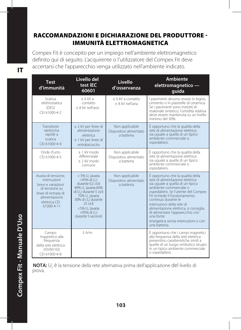 It c ompe x f it - m anuale d ’u so, Nota, Livello di prova | Compex FIT User Manual | Page 103 / 172
