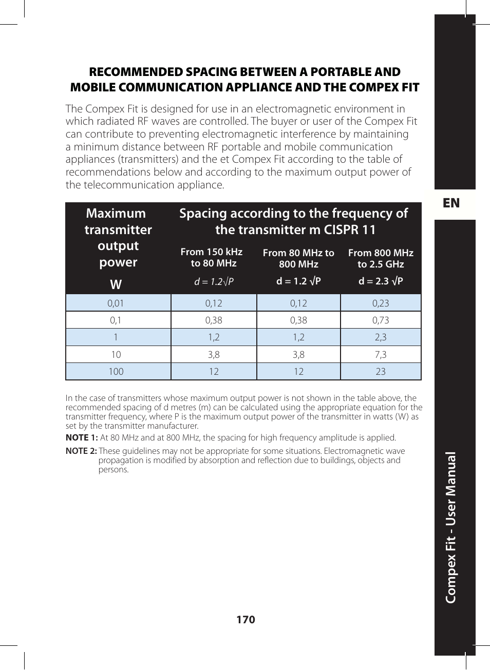 En c ompe x f it - u ser m anual | Compex FIT User Manual | Page 170 / 172