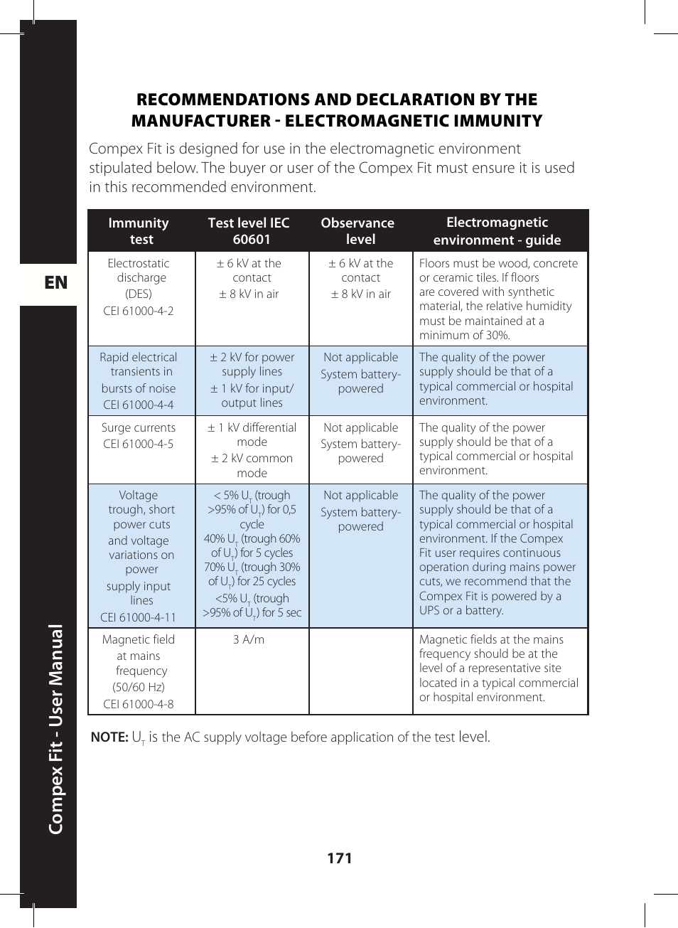 En c ompe x f it - u ser m anual, Level | Compex FIT User Manual | Page 171 / 172